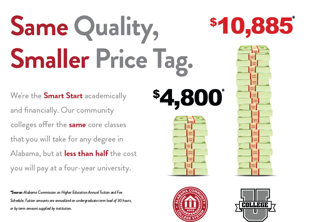 Same Quality, Smaller Price Tag. We're the Smart Start academically and financially. Our community colleges oer the same core classes that you will take for any degree in Alabama, but at less than half the cost you will pay at a four-year university.