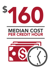 CostPerCredithour