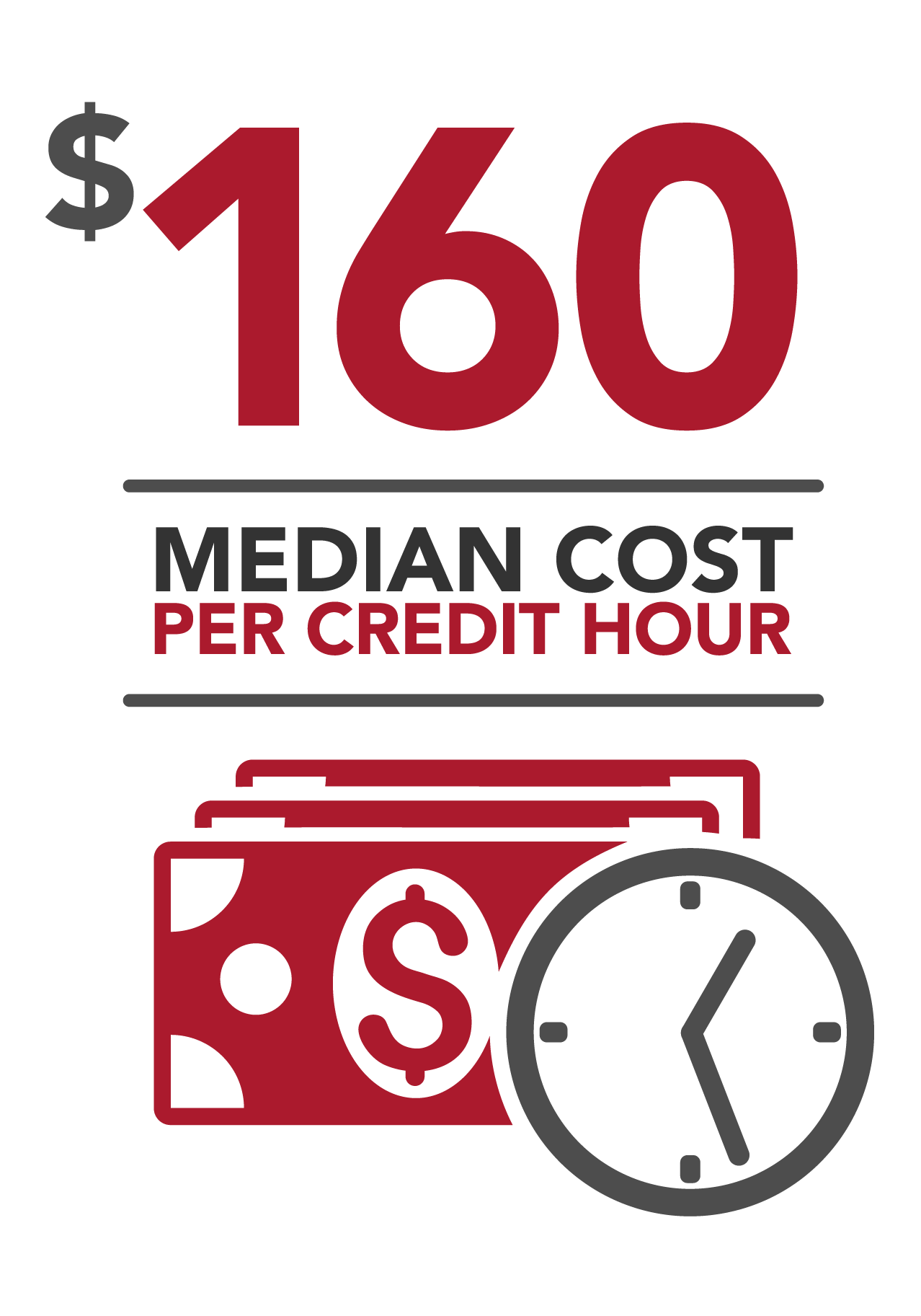 CostPerCredithour