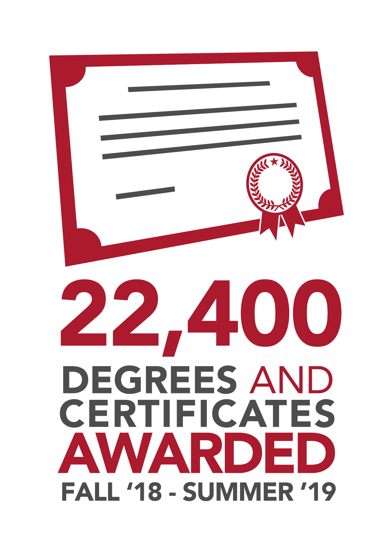 Degrees