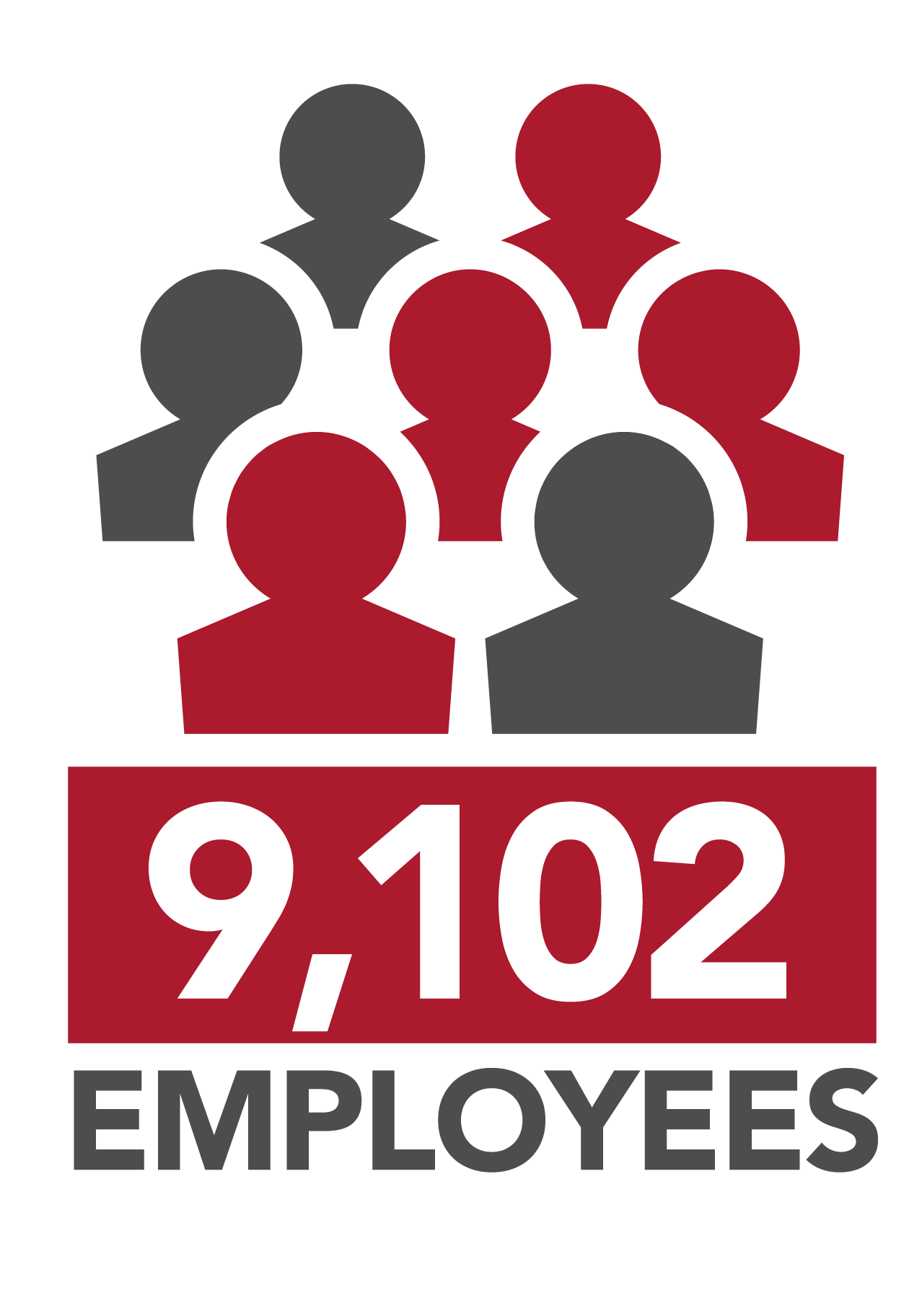 Employees