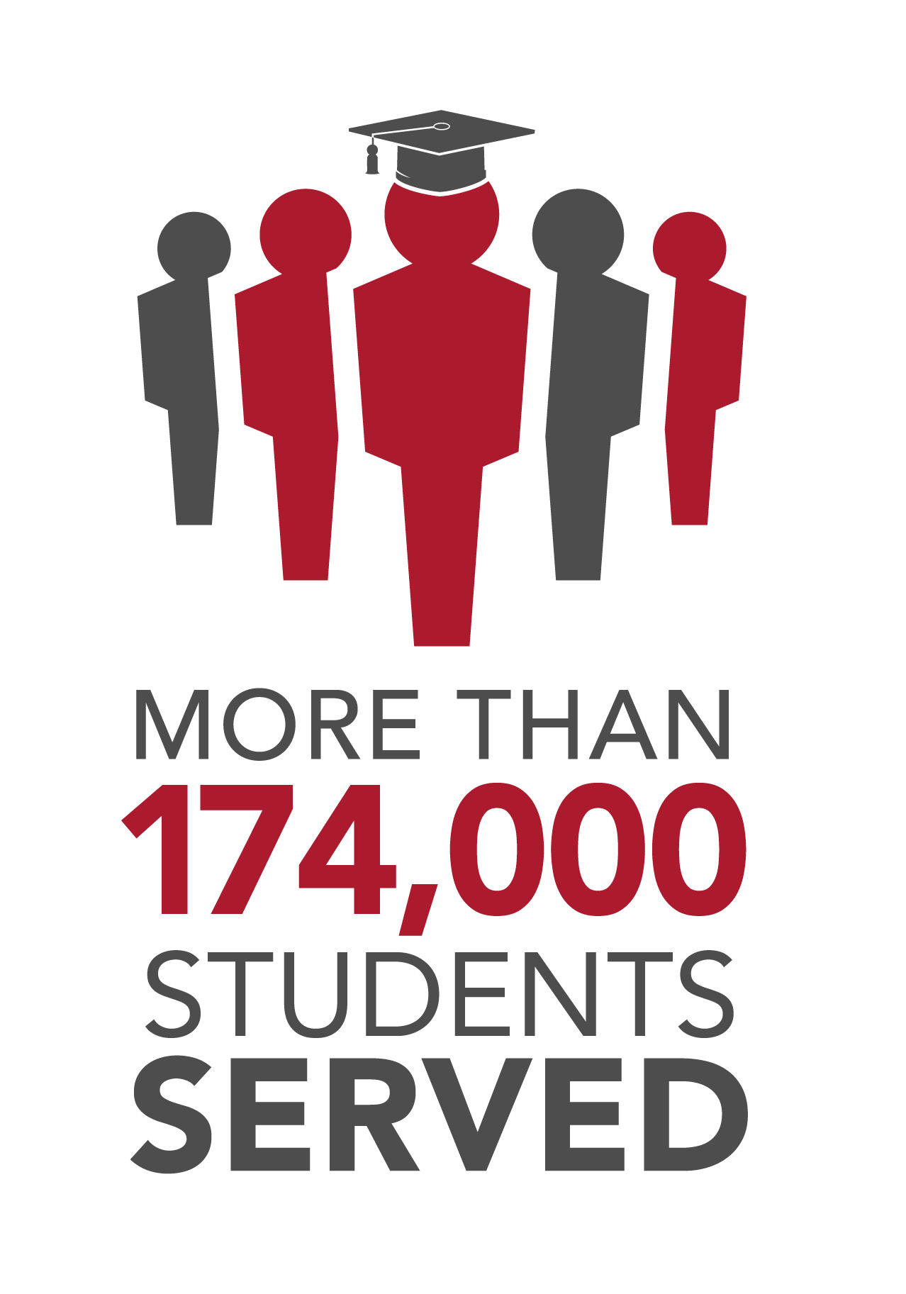 StudentsServed