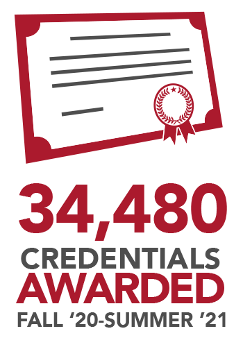 ACCSInfoFlyer-CredentialsAwarded