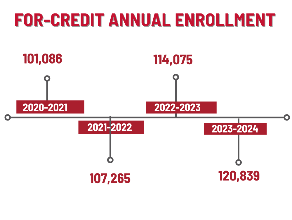 ACCS-bythenumbers-05