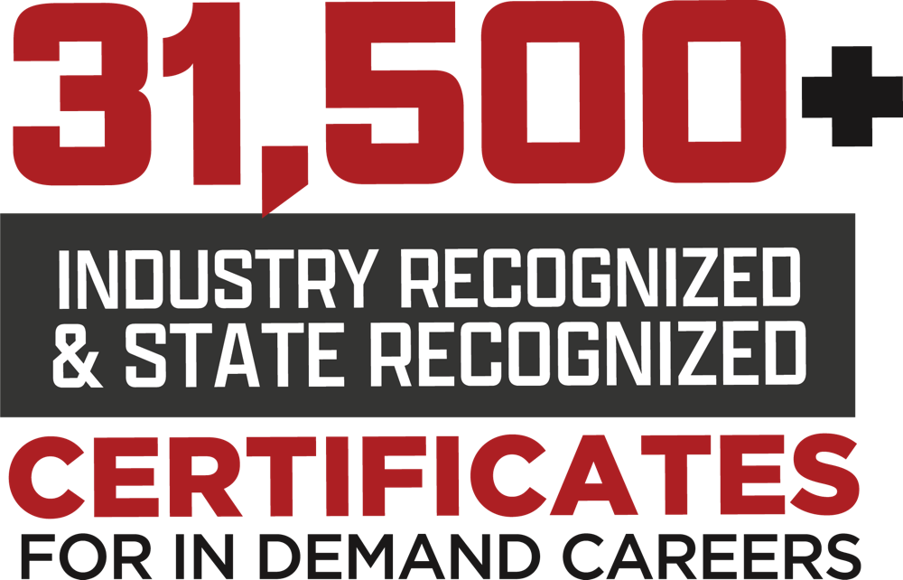 31,500+ industry recognized and state recognized certificates for in demand careers