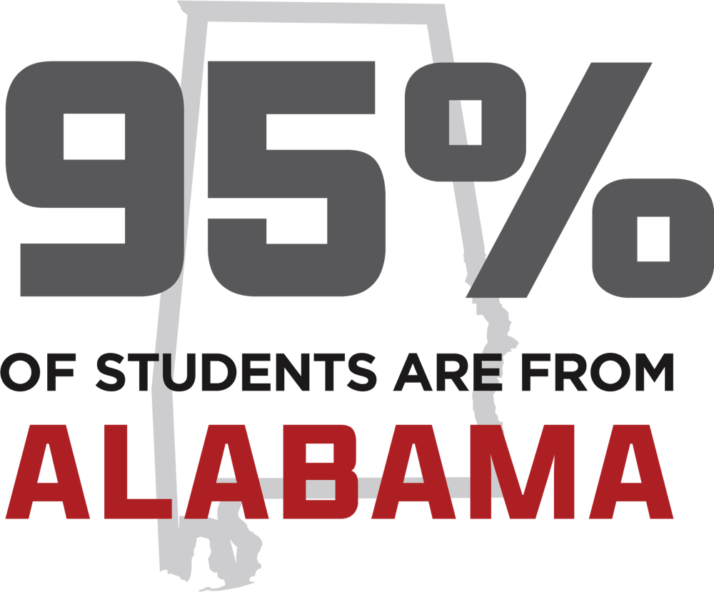95% of students are from Alabama