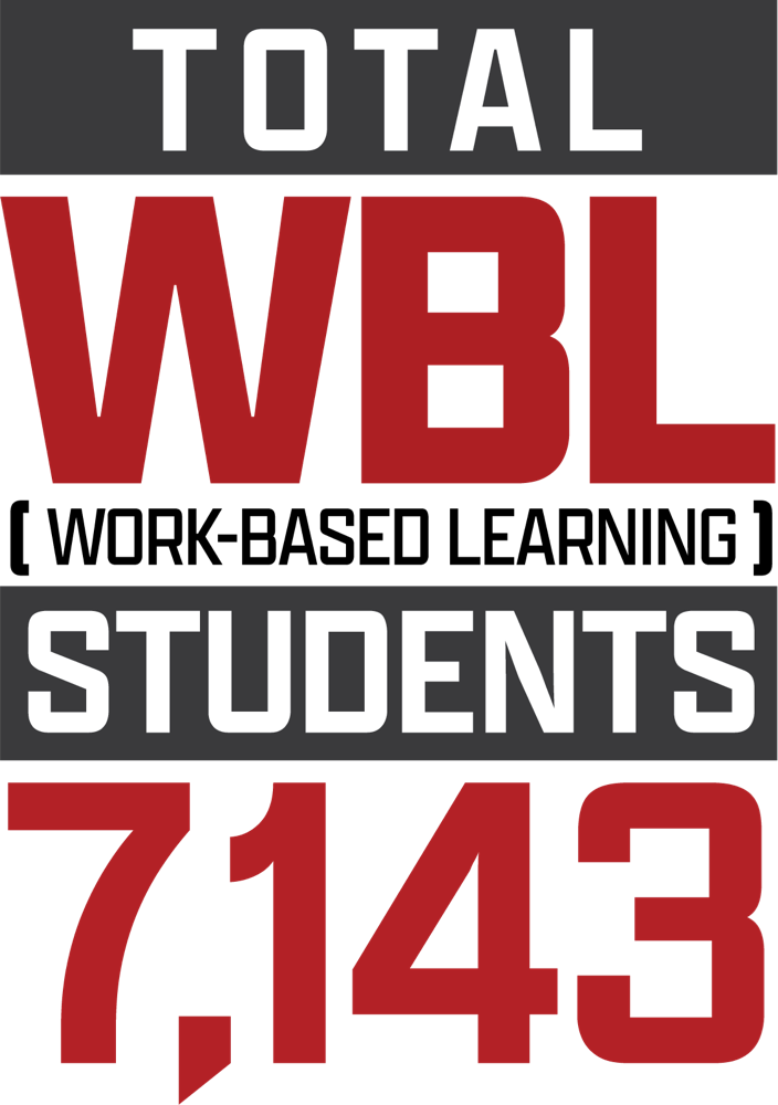 7143 workbased learning students